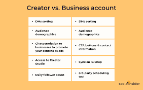 Instagram Creator Profile vs Business Profile